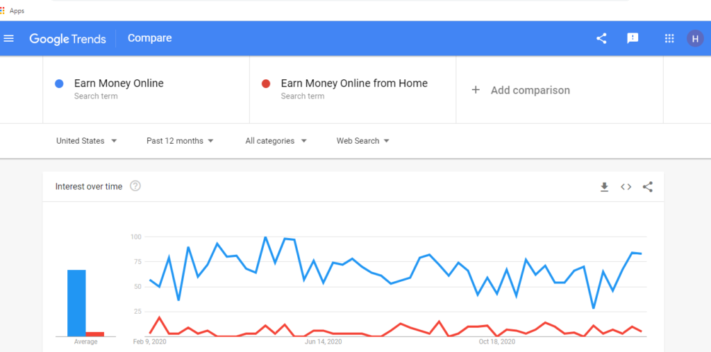 Google trend keywords research